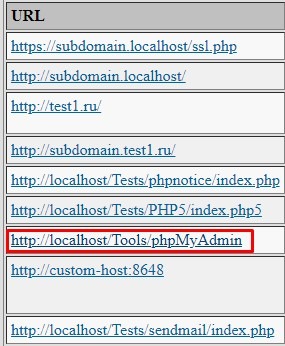 1-dars: WordPress saytni local holatda tayyorlash